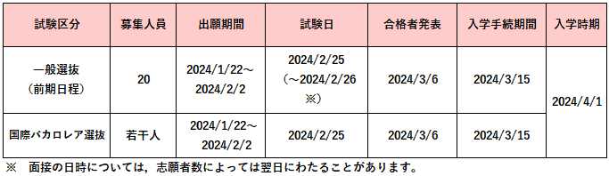 20230824_Ad schedule_Clinical Psychology.png